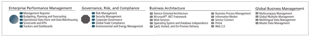 Epicor Solution Suite