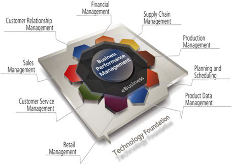 Soluciones Enfocadas por Industria